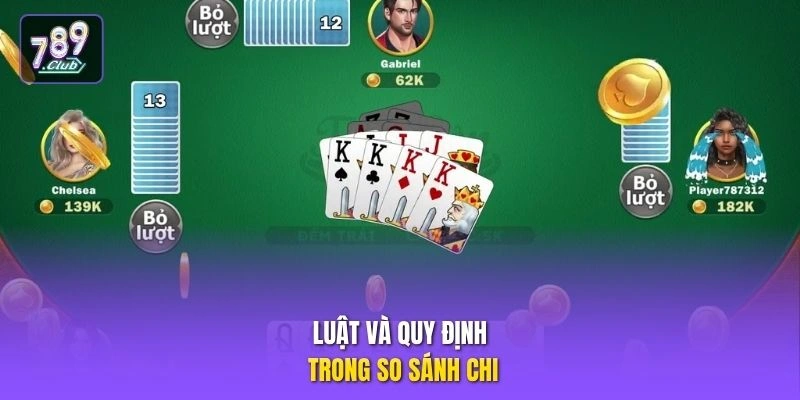 Luật và quy định trong so sánh chi